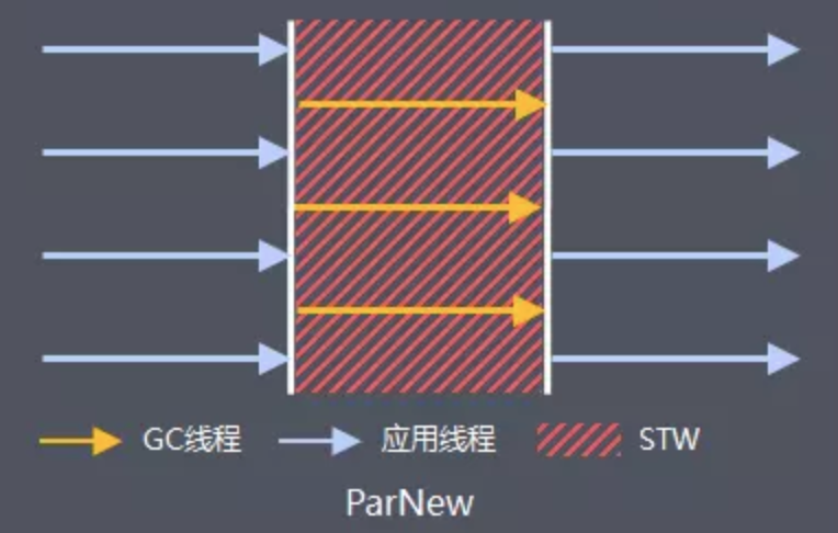 Java虚拟机-GC机制