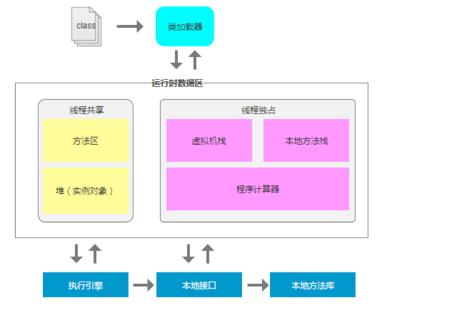 深入理解jvm内存模型以及gc原理