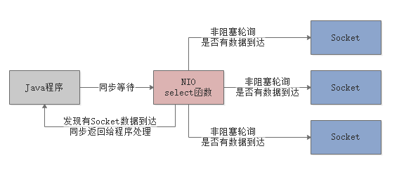 百度、腾讯热门面试题：聊聊Unix与Java的IO模型？（含详细解析）