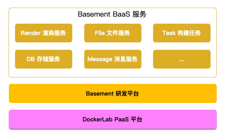 蚂蚁金服Node.js 基础服务 - 摸爬滚打才不负功名尘土