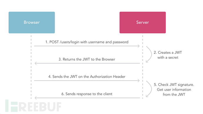 Java代码审计入门：WebGoat8（再会）