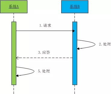 那些年，我们见过的 Java 服务端“问题”