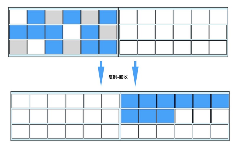 面试官，不要再问我“Java GC垃圾回收机制”了