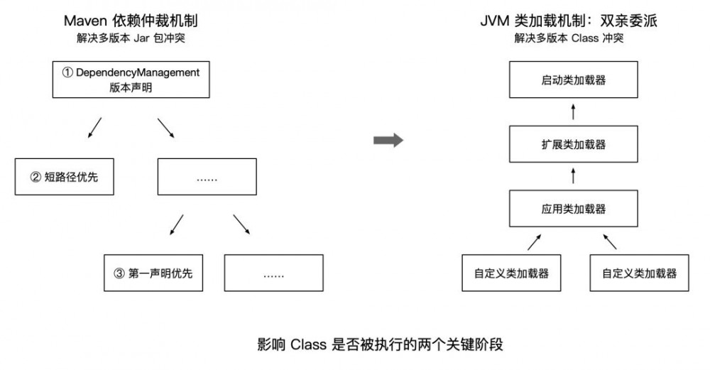 用了这么久的 Java，你知道 NoSuchMethodError 是怎么产生的吗？