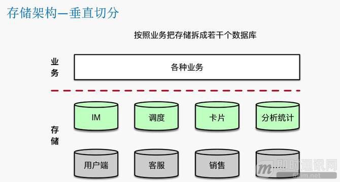 瓜子IM智能客服系统的数据架构设计（整理自现场演讲）