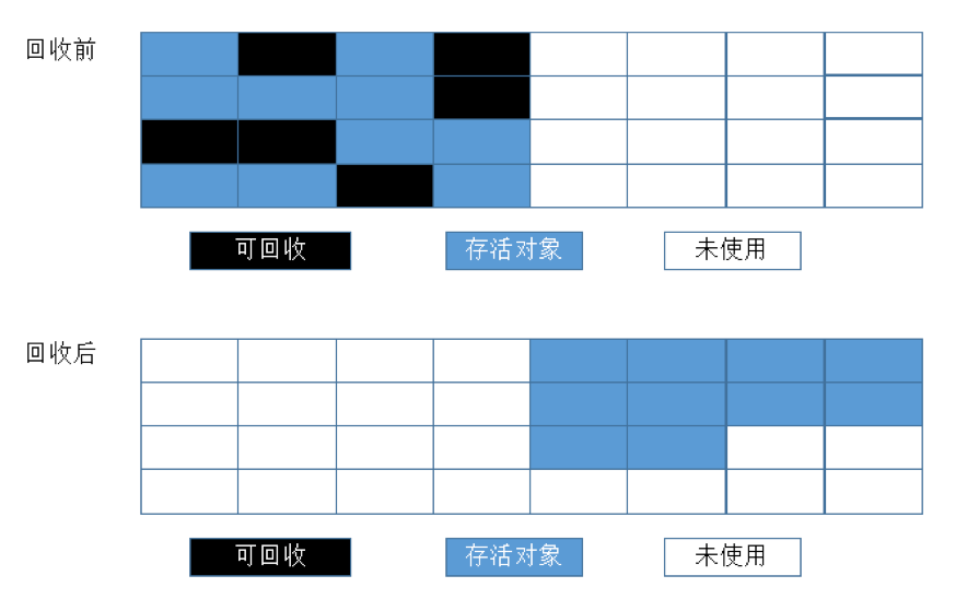 深入理解jvm内存模型以及gc原理