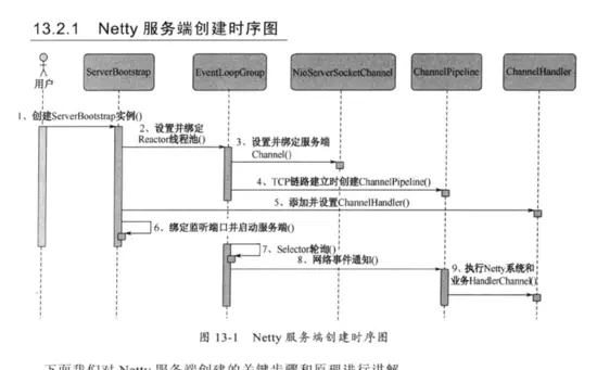 Netty知识汇总