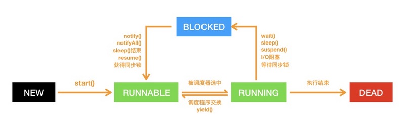 【修炼内功】[JVM] 细说线程