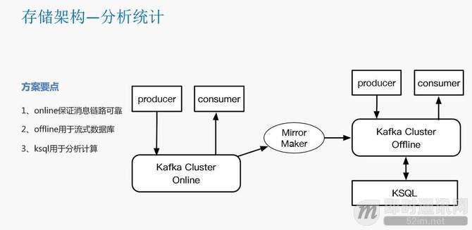 瓜子IM智能客服系统的数据架构设计（整理自现场演讲）