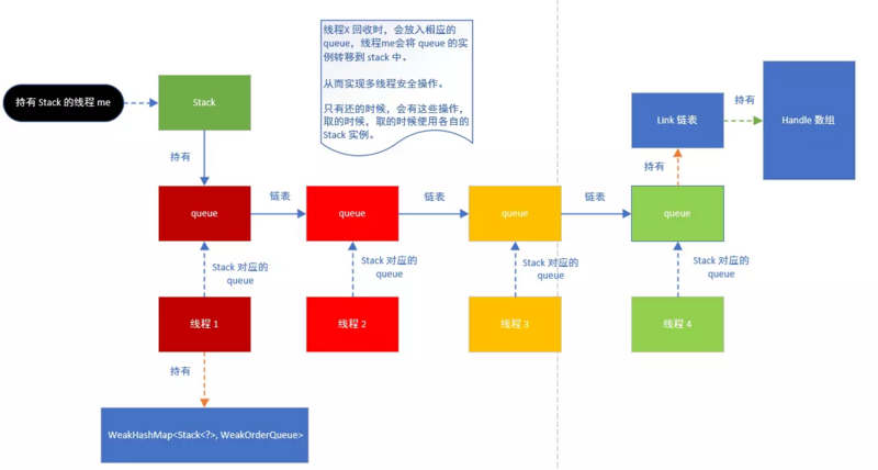 Netty知识汇总