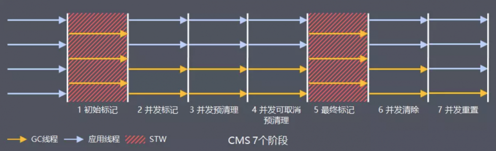 Java虚拟机-GC机制