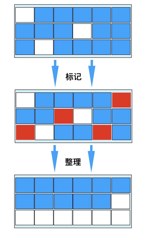 面试官，不要再问我“Java GC垃圾回收机制”了