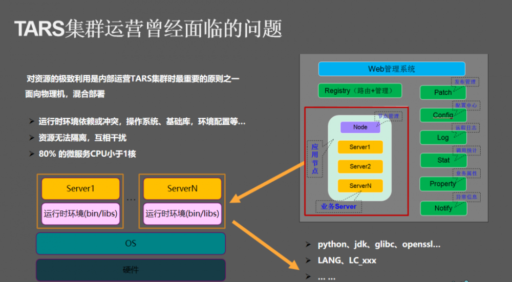 腾讯微服务框架 Tars 的 Go 性能提升之路