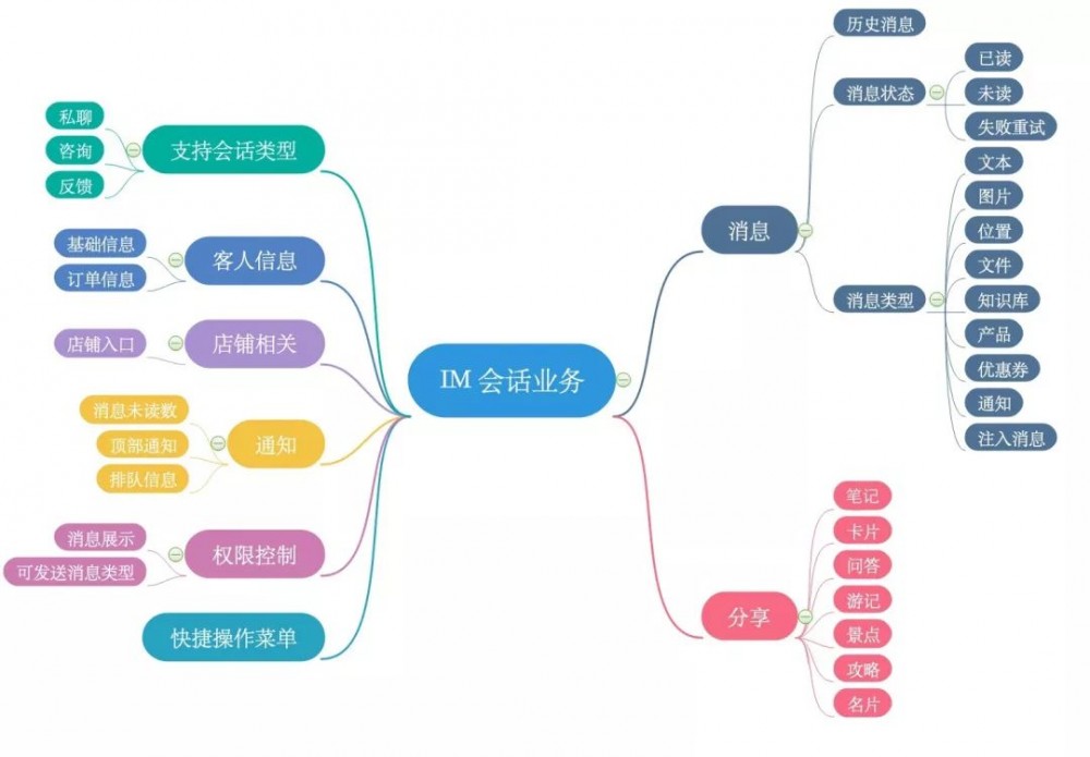 马蜂窝 IM 移动端架构的从 0 到 1