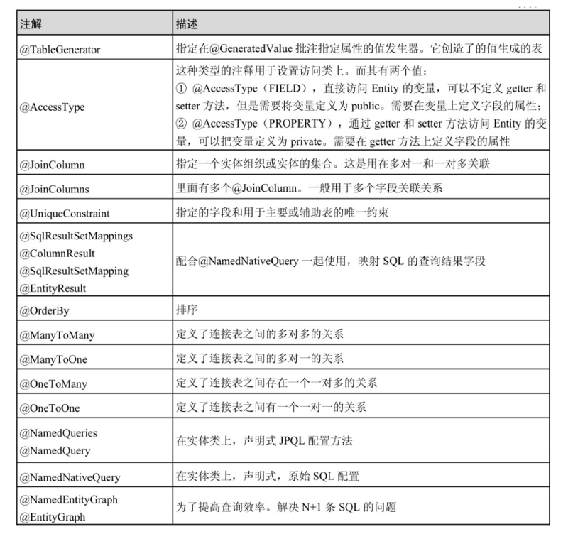 Spring-Data-Jpa使用总结