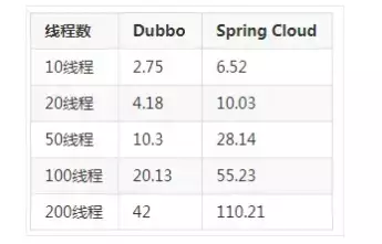 Spring Boot 和 Vue 前后端分离教程(附源码)