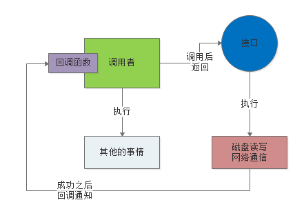 百度、腾讯热门面试题：聊聊Unix与Java的IO模型？（含详细解析）