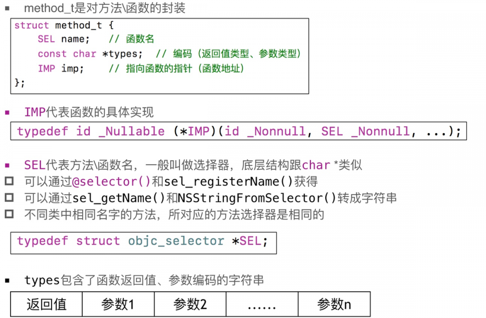 【iOS】架构师之路~底层原理二: (Runtime、Runloop)