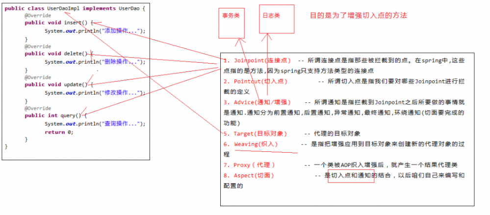 Spring源码分析