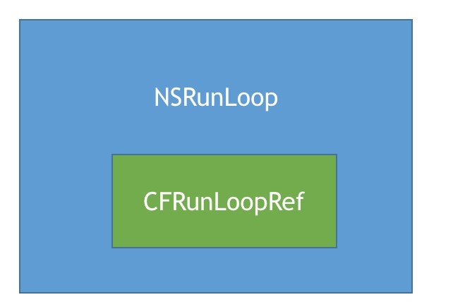 【iOS】架构师之路~底层原理二: (Runtime、Runloop)
