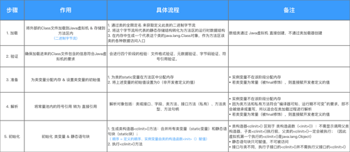 （JVM）Java虚拟机：图文解析类加载的5个过程