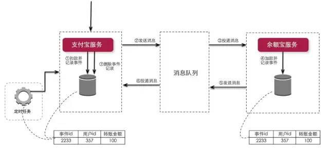 8张图带你认识SpringCloud框架（附spring源码，建议收藏）