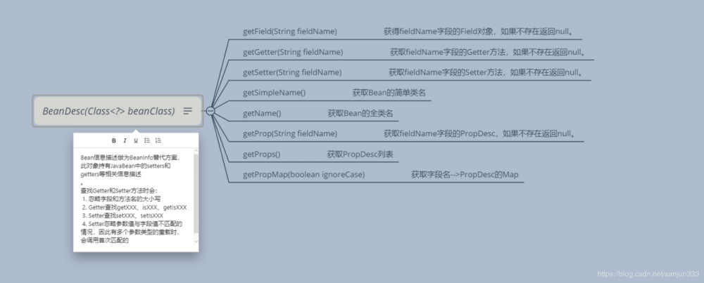 Hutool 指南 API