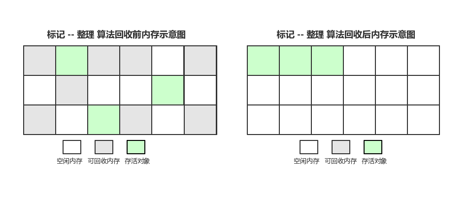 JVM（三）-- 垃圾回收