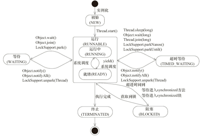 面试又被 Java 基础难住了？推荐你看看这篇文章。