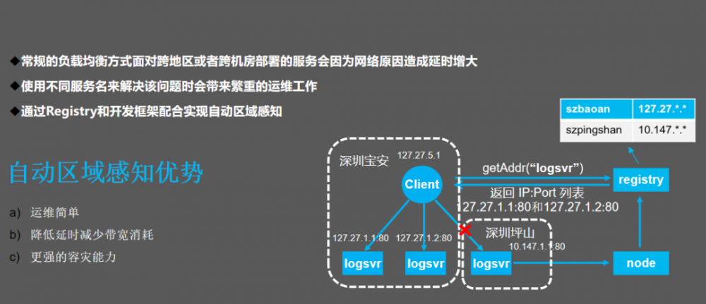 腾讯微服务框架 Tars 的 Go 性能提升之路