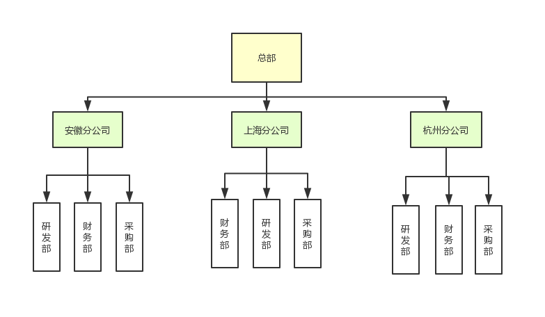 面试题：如何设计一个权限系统？