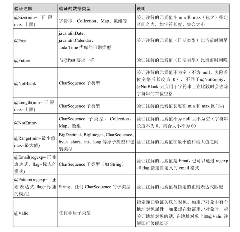 Spring-Data-Jpa使用总结