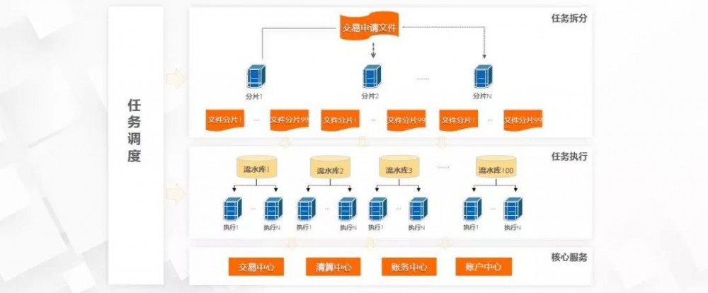 技术中台：分布式架构在蚂蚁金服的实践