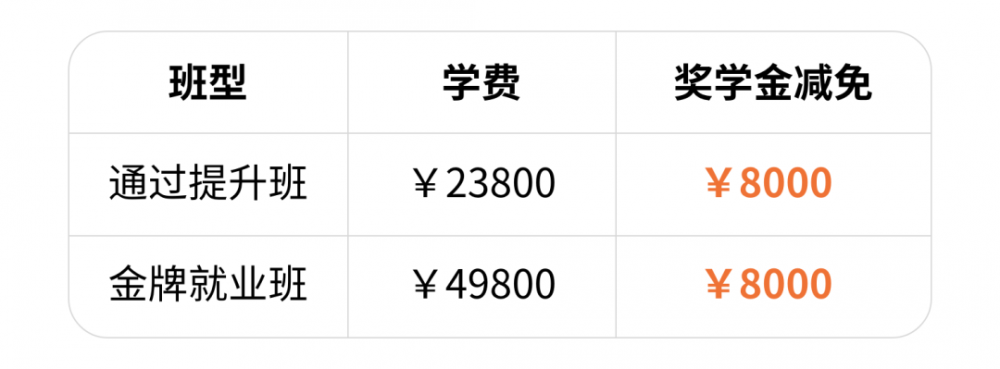 你绝对没接触过的千万级并发，达不到25.6万年薪全额退款