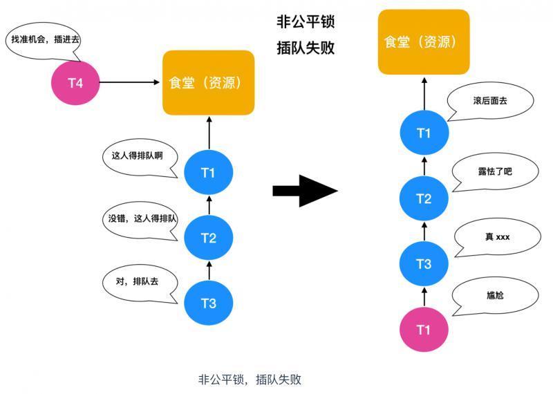 关于公平锁和非公平锁的理解