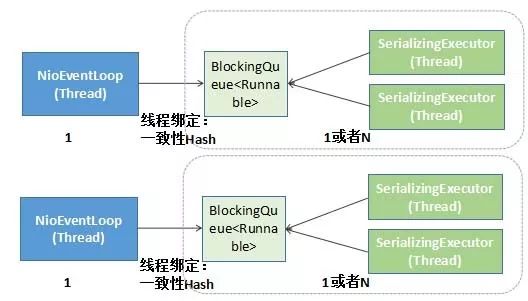 Netty 学习和进阶策略