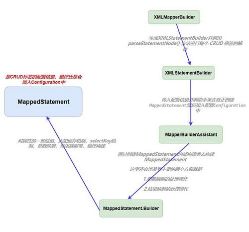 带你一步一步手撕 Mybatis 源码加手绘流程图——构建部分