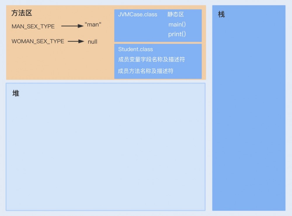 Java性能 -- JVM内存模型