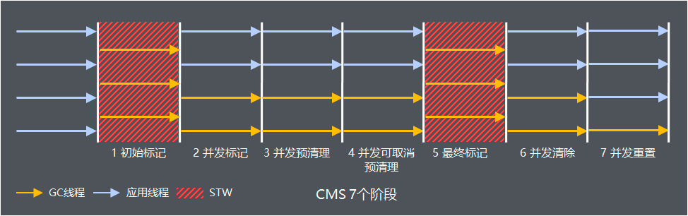 老大难的GC原理及调优，这下全说清楚了