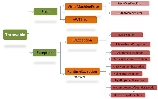 面试又被 Java 基础难住了？推荐你看看这篇文章。