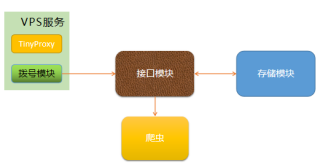 网站常见反爬解决方法