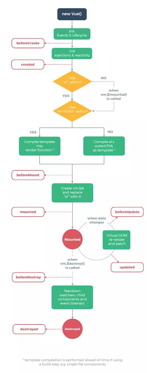 Spring Boot 和 Vue 前后端分离教程(附源码)