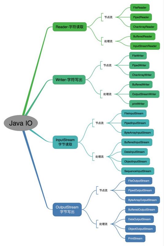 面试又被 Java 基础难住了？推荐你看看这篇文章。