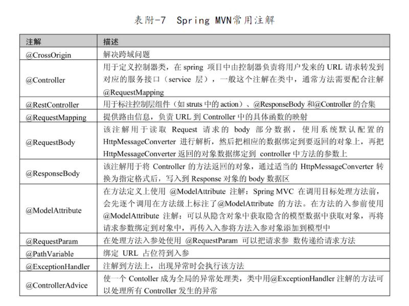 Spring-Data-Jpa使用总结