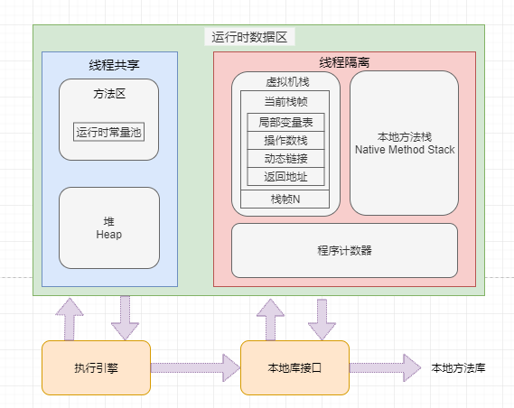 学习笔记 | 深入理解Java内存模型