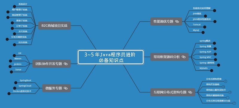 阿里七年Java练习生，如今年薪50W，P7的大佬是怎么样的？