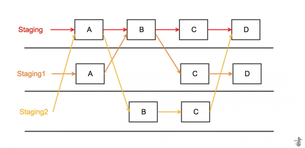 基于 NodeJS 的 serverless 架构实践