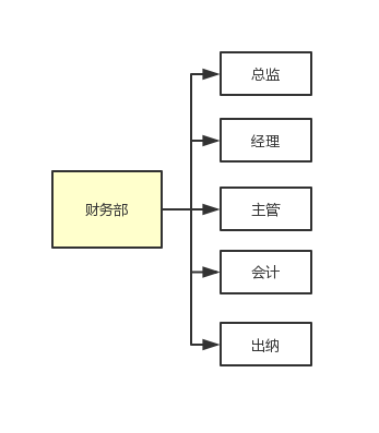 面试题：如何设计一个权限系统？