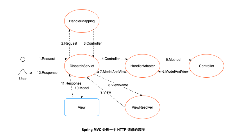 2δһspring+springmvc+mybatis+freemarker+ jspܹ