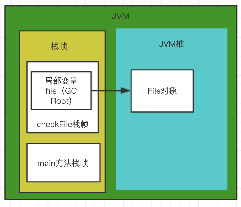 JVM垃圾回收算法详解